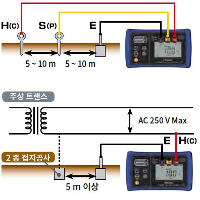 2전극법/3전극법 측정 결선도