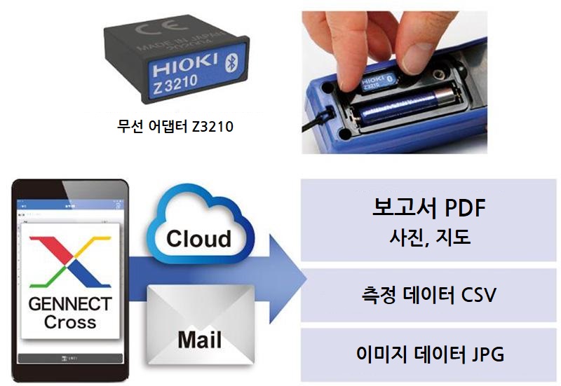 무선 어댑터 Z3210과 GENNECT Cross 앱 연동