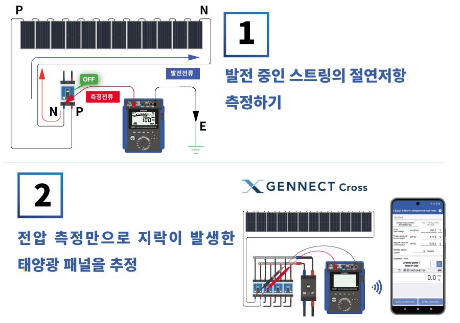발전 중인 스트링 절연저항 측정 및 GENNECT Cross로 지락 패널 추정